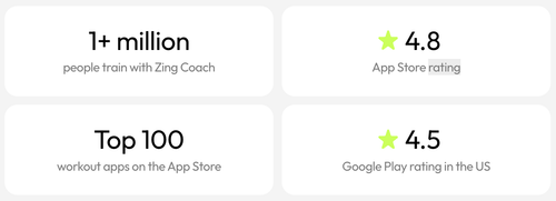 Zing Coach review and data