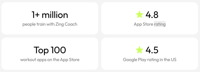 Zing Coach review and data