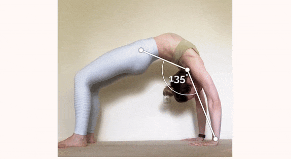 Real-time flexibility measurement showing 135-degree back bend angle detection with PoseTracker's automated analysis tool