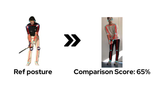 PoseTracker's pose comparison system showing side-by-side analysis of golf stance with 65% match score and skeletal tracking overlay